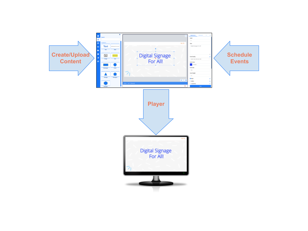 Shopper tech digital signage documentation